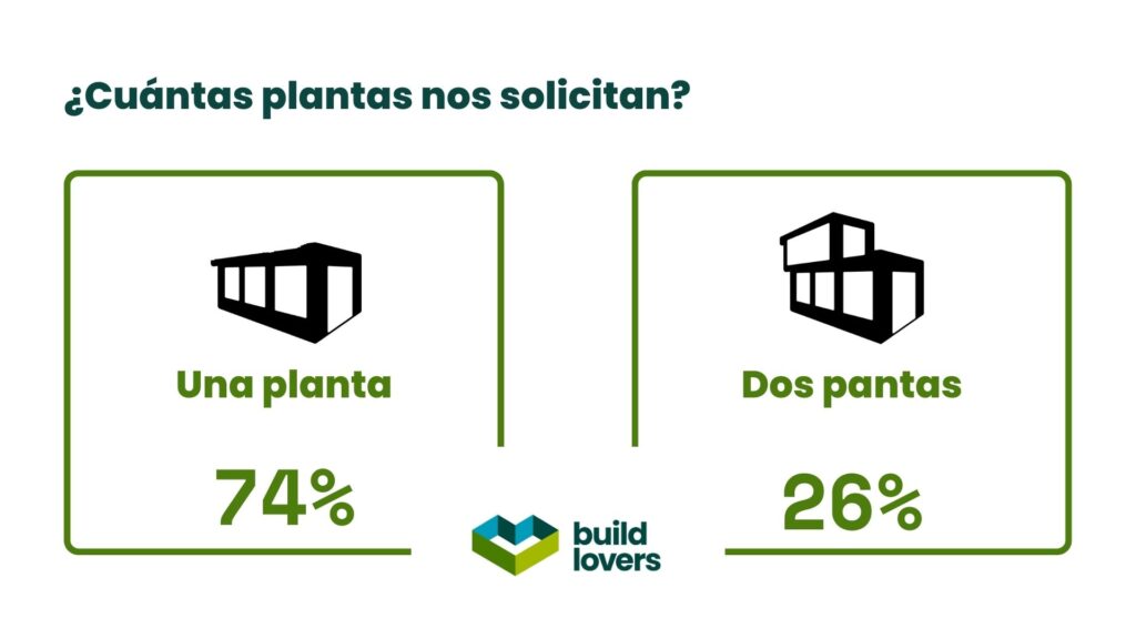 cuantas plantas quieren es su casa prefabricada