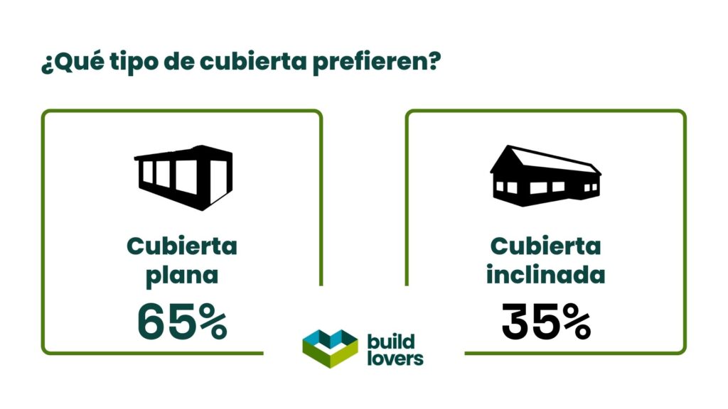Que tipo de cubierta prefieren los usuarios